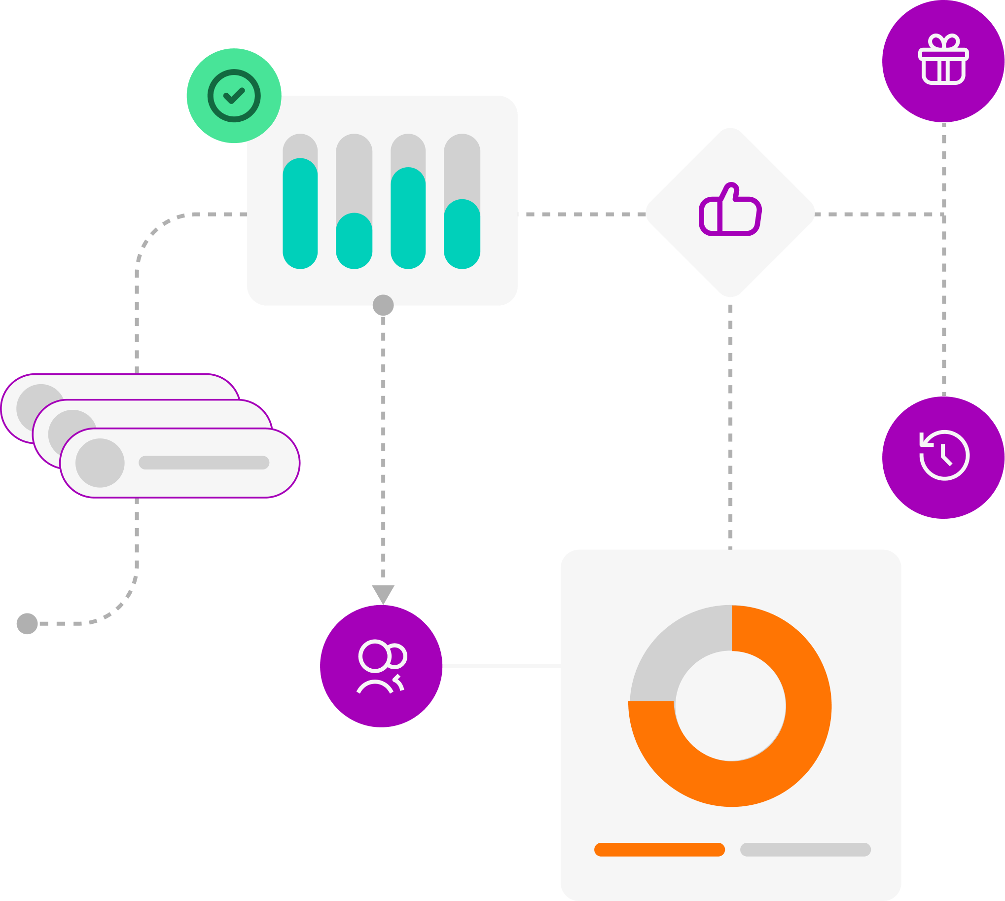 Premie com relatórios