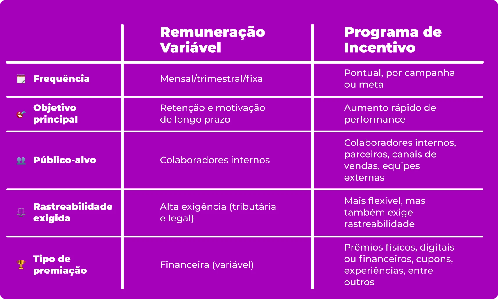 Tabela comparativa: remuneração variável X incentivo - Blog Cashin